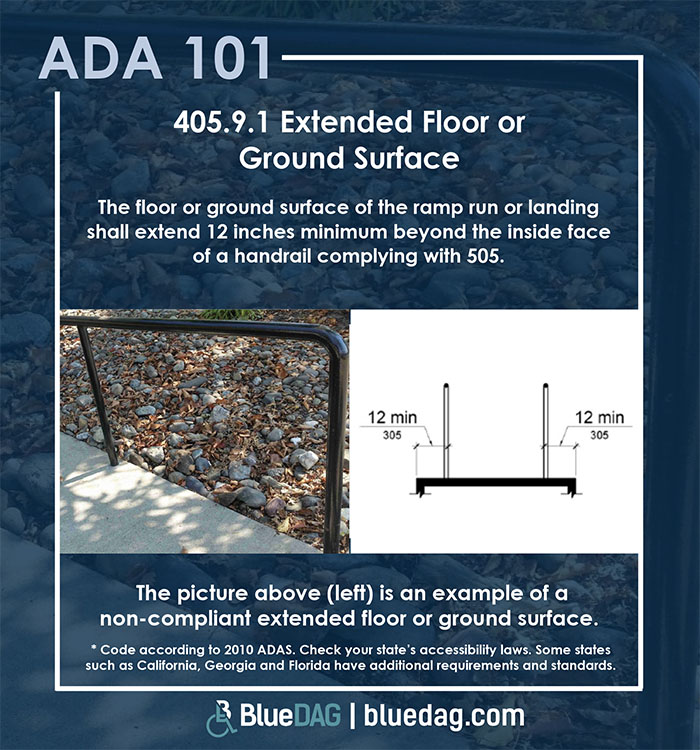 ADA 101 info graphic, with ADAS 2010 section 405.9.1 code and example pictures