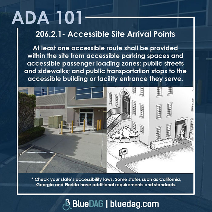 ADA 206.2.1 - Accessible Site Arrival Points At least one accessible route shall be provided within the site from accessible parking spaces and loading zones.