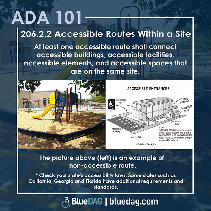 ADA 101 info graphic with ADAS 2010 section 206.2.2 code text and example pictures