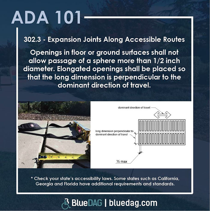 ADA 101 info graphic with ADA section 302.3 code and example pictures