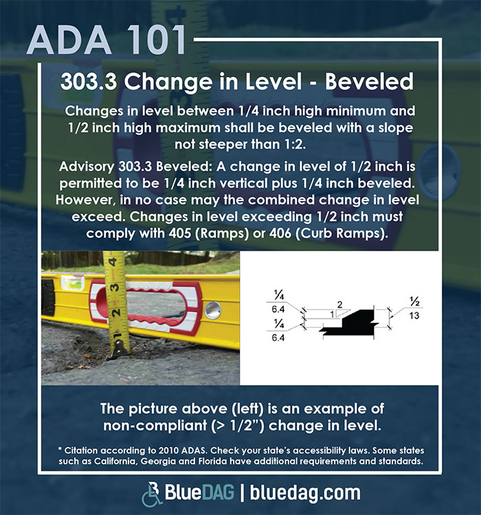 ADA 101 info graphic with ADAS 2010 section 303.3 text and example pictures