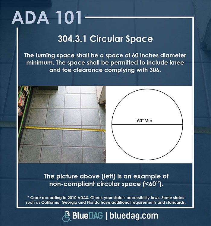ADA 101 info graphic with ADAS 2010 section 304.3.1 code text and example pictures