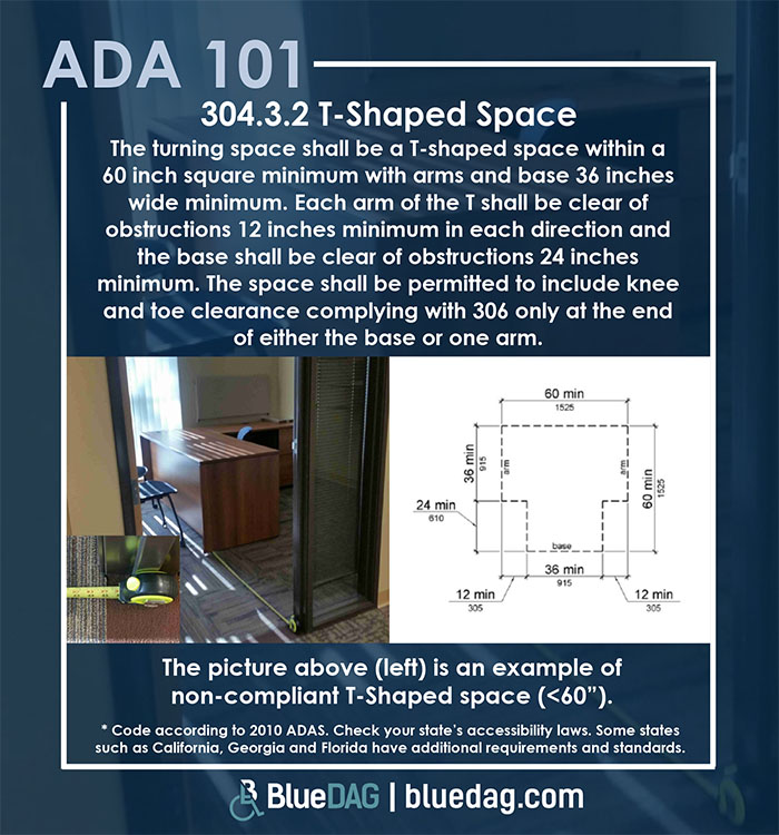 ADA 101 info graphic with ADAS 2010 section 304.3.2 code text and example pictures