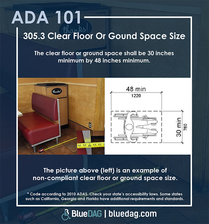 ADA 101 info graphic, with ADAS 2010 section 305.3 code and example pictures