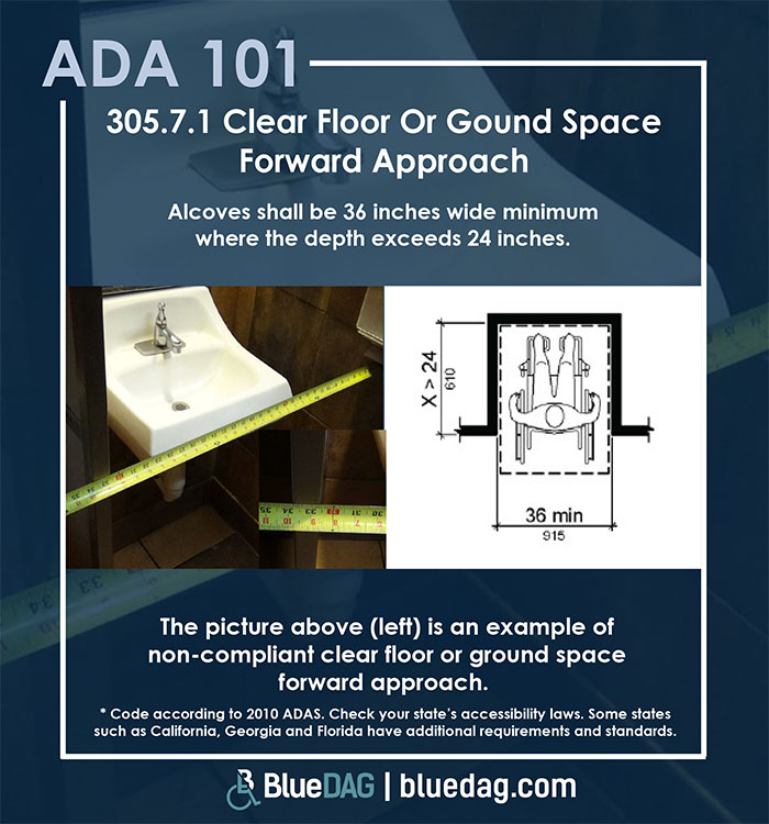 ADA 101 info graphic with ADAS 2010 section 305.7.1 code text and example pictures