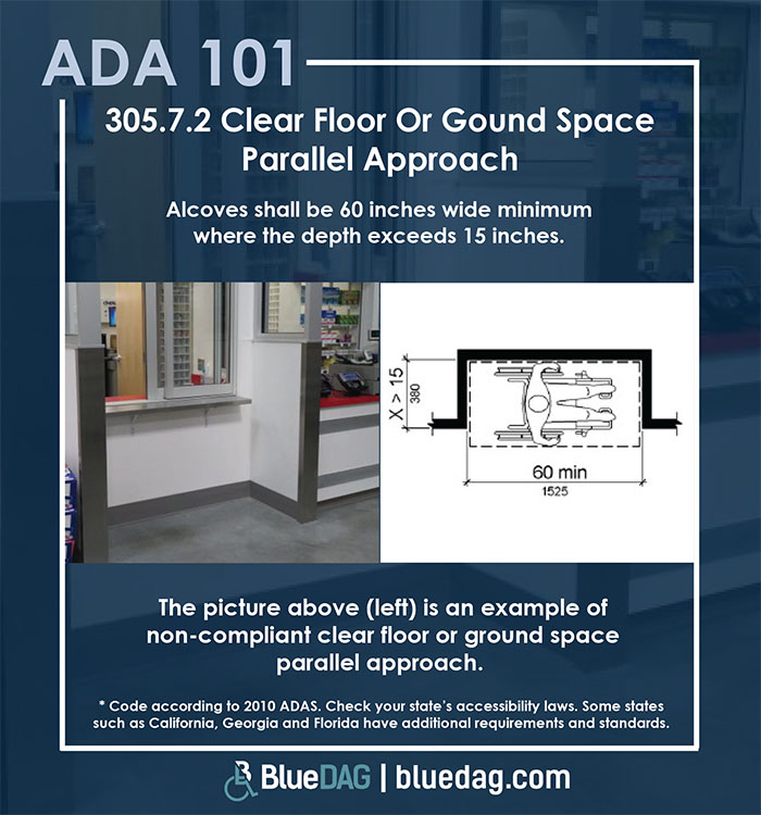 ADA 101 info graphic with ADAS 2010 section 305.7.2 code text and example pictures