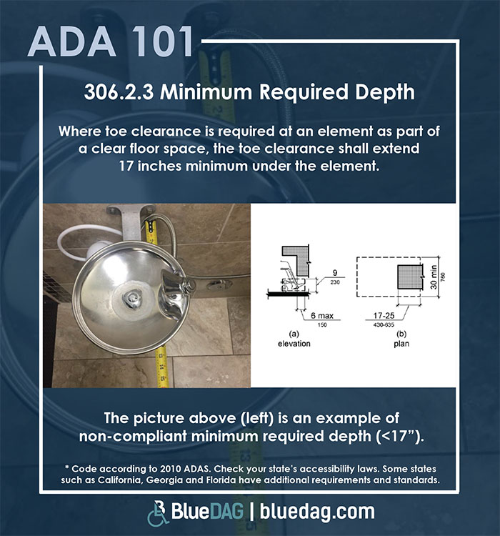 ADA 101 info graphic with ADAS 2010 section 306.2.3 code text and example pictures