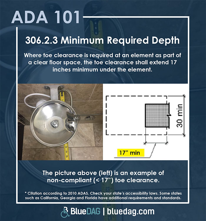 ADA 101 info graphic with ADAS 2010 section 306.2.3 code text and example pictures