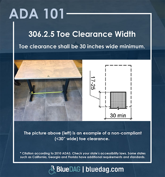 ADA 101 info graphic with ADAS 2010 section 306.2.5 code text and example pictures