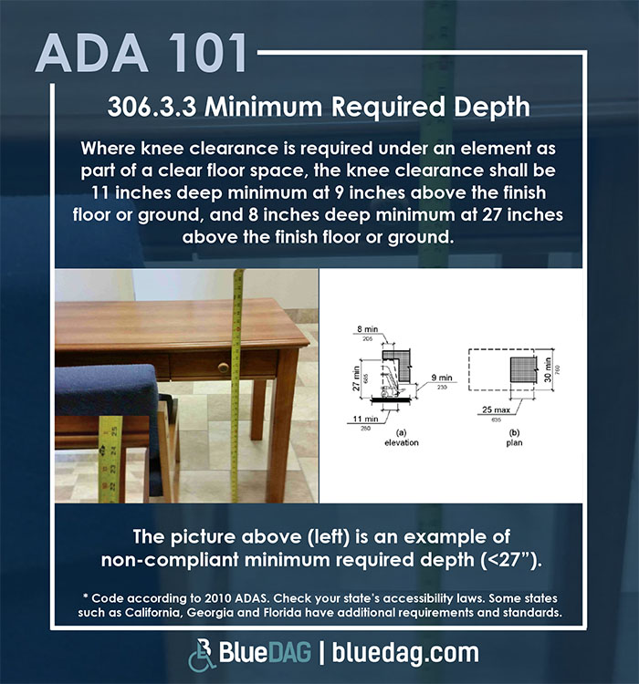 ADA 101 info graphic with ADAS 2010 section 306.3.3 code text and example pictures