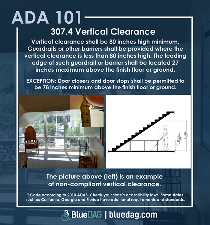 ADA 101 Infographic with ADAS 2010 section 307.4 test and example pictures