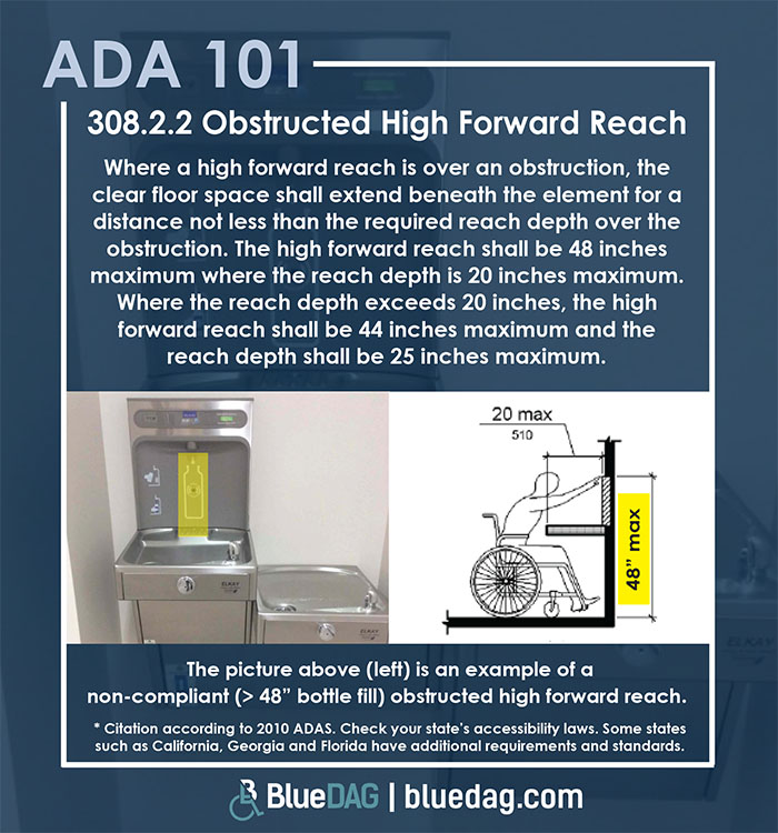 ADA 101 info graphic with ADAS 2010 section 308.2.2 code text and example pictures