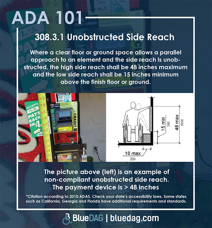 ADA 101 info graphic with ADAS 2010 section 308.3.1 code text and example pictures