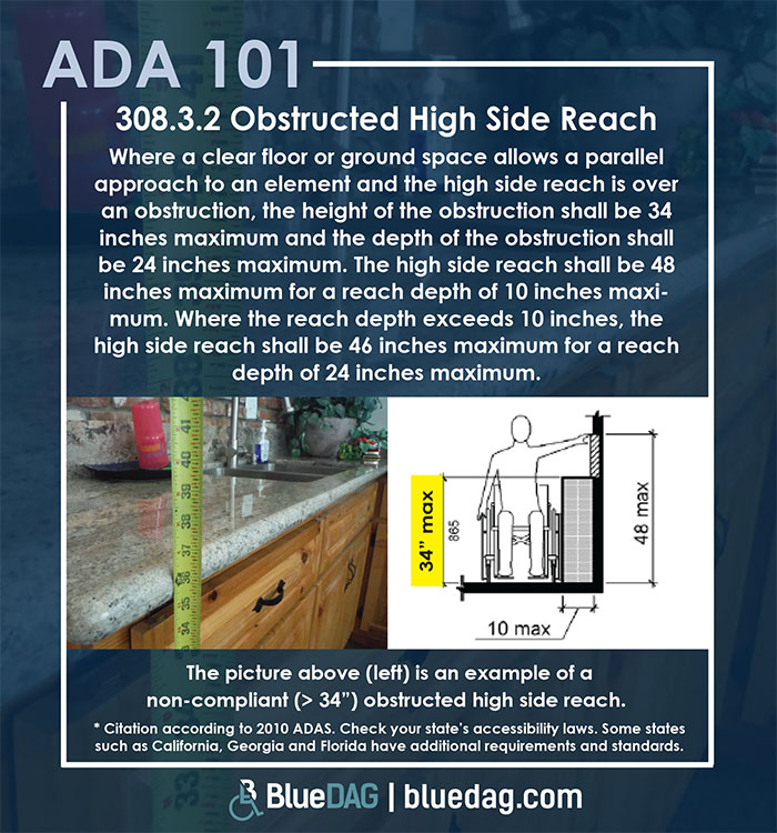 ADA 101 info graphic with ADAS 2010 section 308.3.2 code text and example pictures