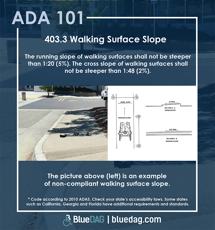 ADA 101 info-graphic with ADAS 2010 403.3 text and example pictures