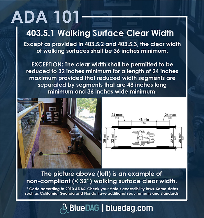 ADA 101 info graphic with ADAS 2010 section 403.5.1 text and example pictures