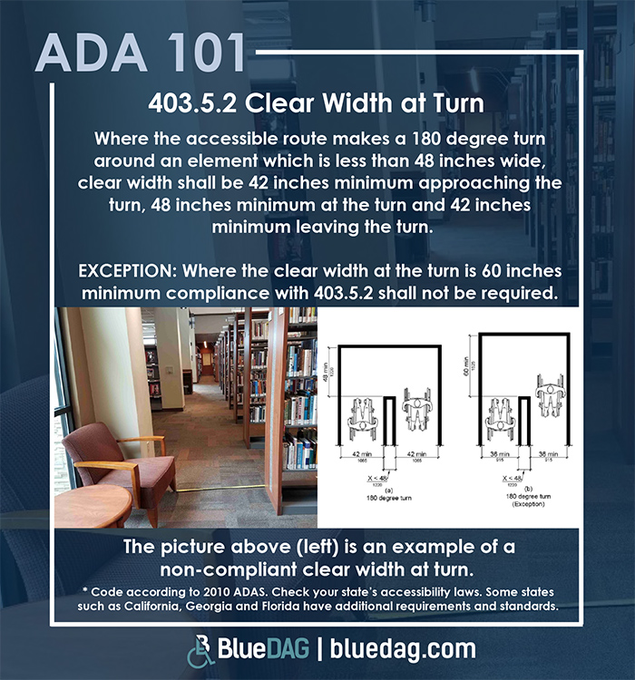 ADA 101 Info graphic with ADAS 2010 403.5.2 text and example pictures