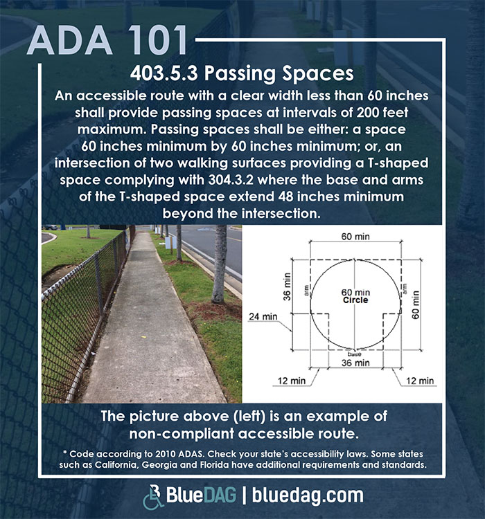ADA 101 info graphic with ADAS 2010 section 403.5.3 code text and example pictures
