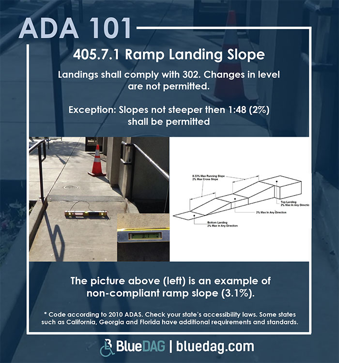 ADA 101 info graphic with ADAS 2010 section 407.5.1 code text and example pictures