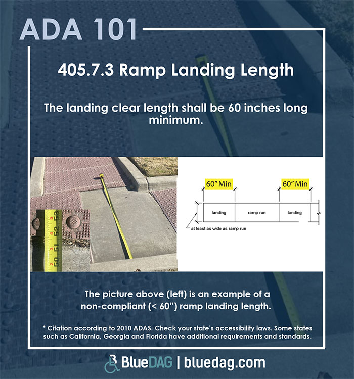 ADA 101 info graphic with ADAS 2010 section 405.7.3 code text and example pictures