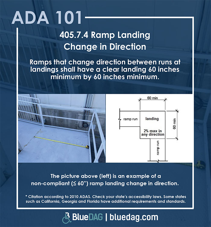 ADA 101 info graphic with ADAS 2010 section 405.7.4 text and example pictures