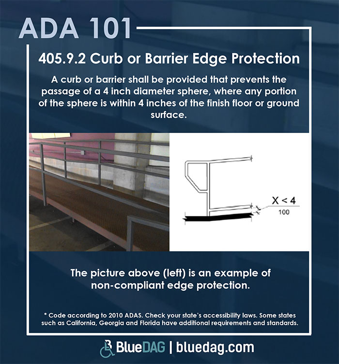 ADA 101 info graphic, with ADAS 2010 section  404.2.4.3 code and example pictures