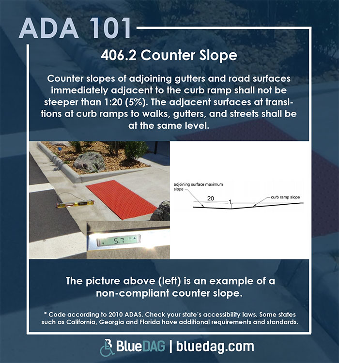 ADA 101 info graphic, with ADAS 2010 section 406.2 code and example pictures
