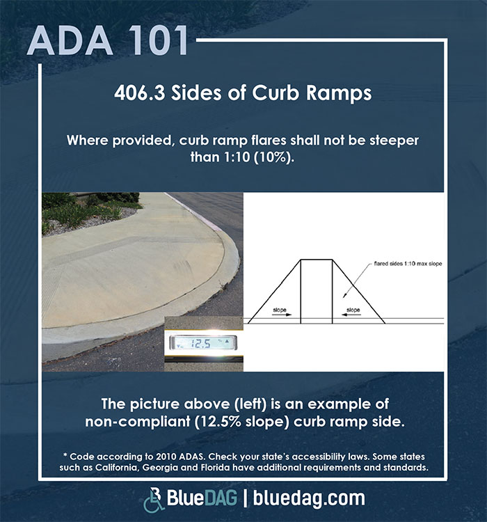 ADA 101 info graphic with ADAS 2010 section 406.3 code text and example pictures