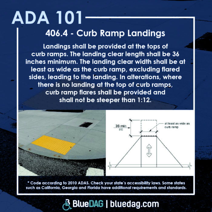 406.4 - Curb Ramp Landings  Landings shall be provided at the tops of  curb ramps. The landing clear length shall be 36 inches minimum. The landing clear width shall be at least as wide as the curb ramp, excluding flared sides, leading to the landing. In alterations, where there is no landing at the top of curb ramps,  curb ramp flares shall be provided and  shall not be steeper than 1:12.