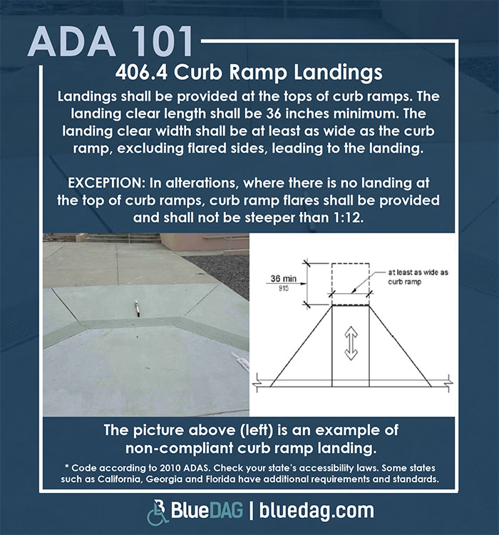 ADA 101 info graphic with ADAS 2010 section 406.4 code text and example pictures