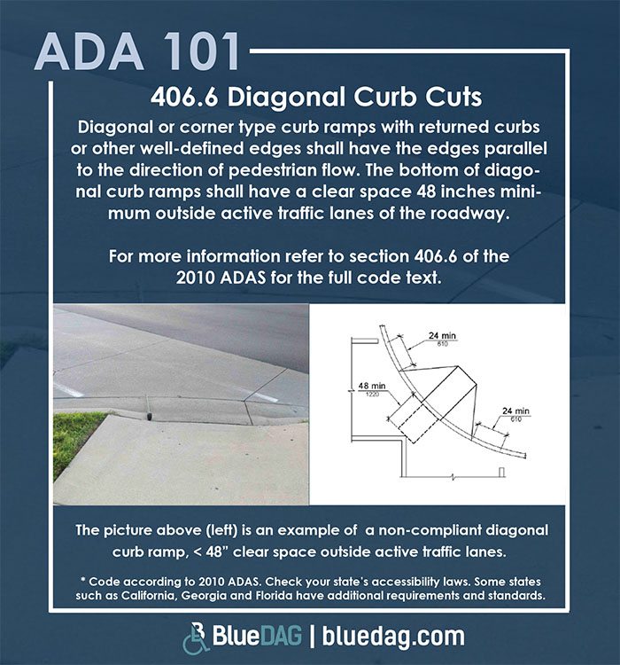 ADA 101 info graphic with 2010 ADA Section 406.6 code text and example pictures