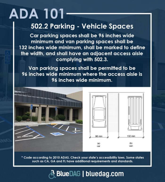 ADA 101 info graphic with ADAS 2010 section 502.2 code and example pictures