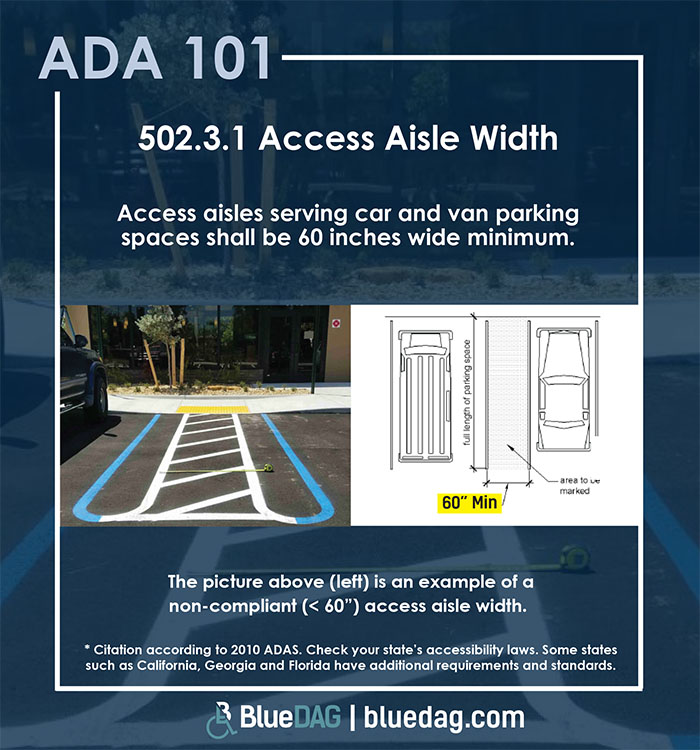 ADA 101 info graphic with ADAS 2010 section 502.3.1 code text and example pictures