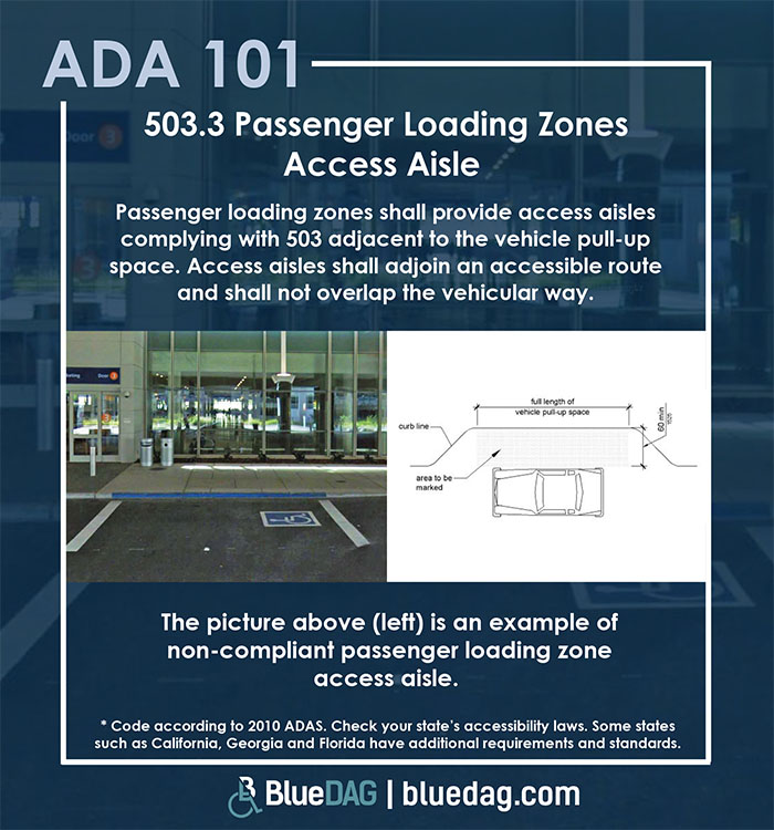 ADA 101 info graphic with ADAS 2010 section 503.3 code text and example pictures