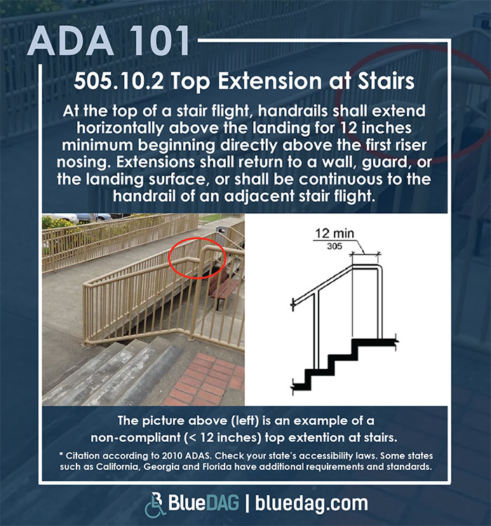 ADA 101 info graphic with ADAS 2010 section 505.10.2 code text and example pictures