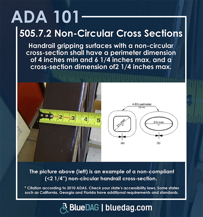 ADA 101 info graphic with ADAS 2010 section 505.7.2 code text and example pictures