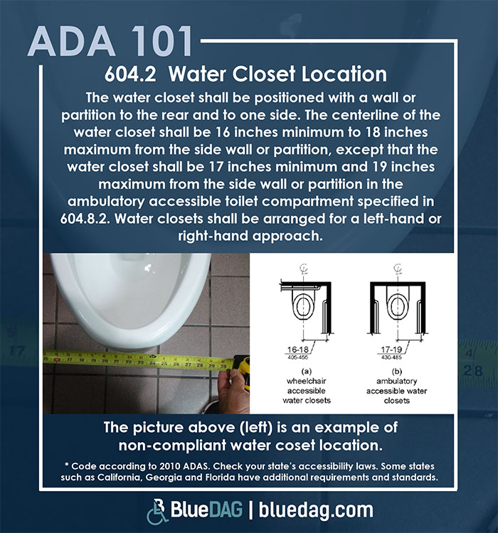 ADA 101 info graphic with ADAS 2010 section 604.2 code text and example pictures
