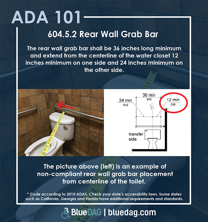 ADA 101 info graphic with ADAS 2010 section 604.5.2 code text and example pictures
