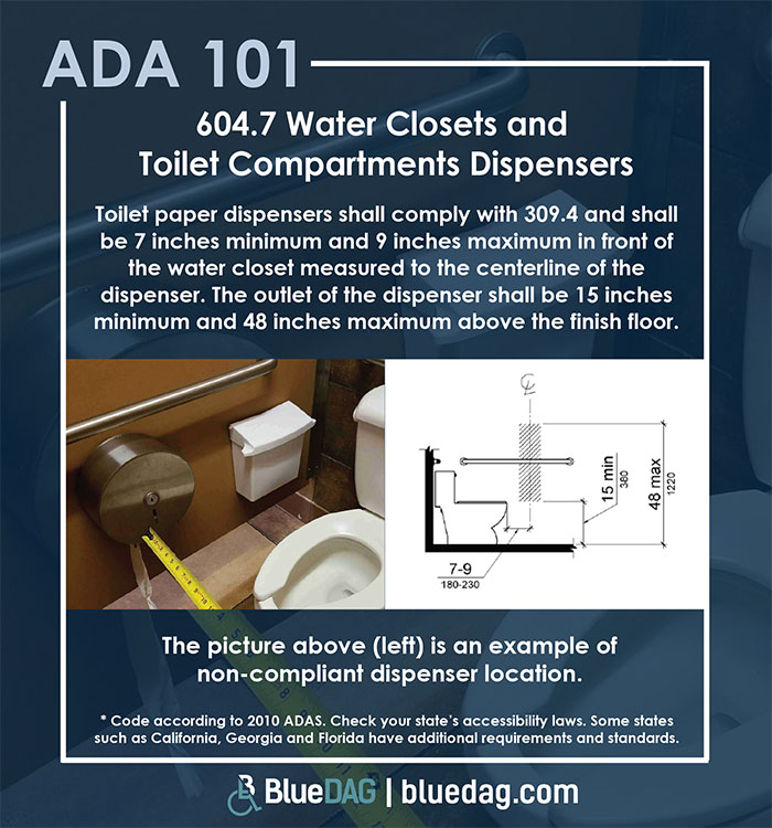 ADA 101 info graphic with ADAS 2010 section 604.7 code text and example pictures