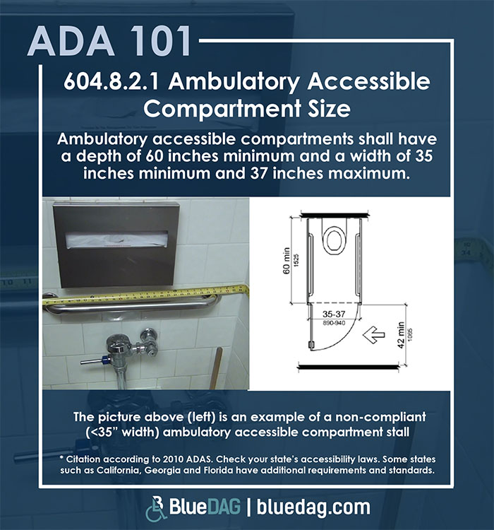 ADA 101 info graphic with ADAS 2010 section 604.8.2.1 Ambulatory Accessible Compartment Size