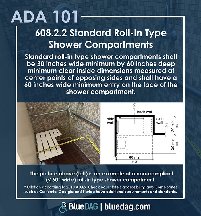ADA 101 info graphic with ADAS 2010 section 608.2.2 Standard Roll-In Type Shower Compartments