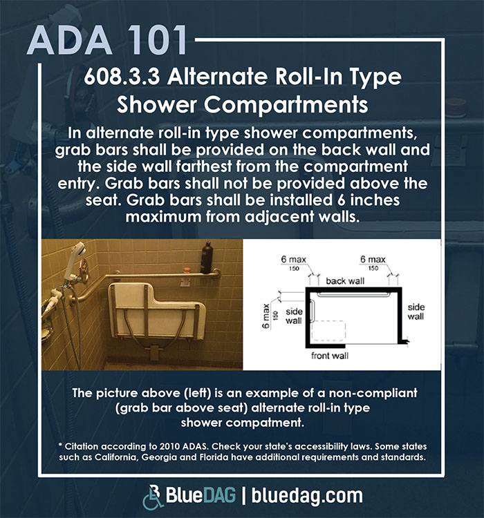 ADA 101 info graphic with ADAS 2010 section 608.3.3 Alternate Roll-in Type Shower Compartments