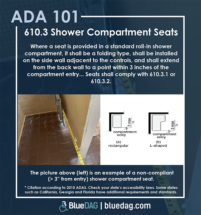 ADA 101 info graphic with ADAS 2010 section 610.3 text and example pictures