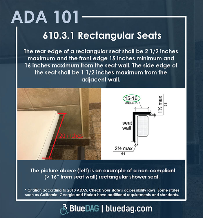 ADA 101 info graphic with ADAS 2010 section 610.3.1 Rectangular Seats