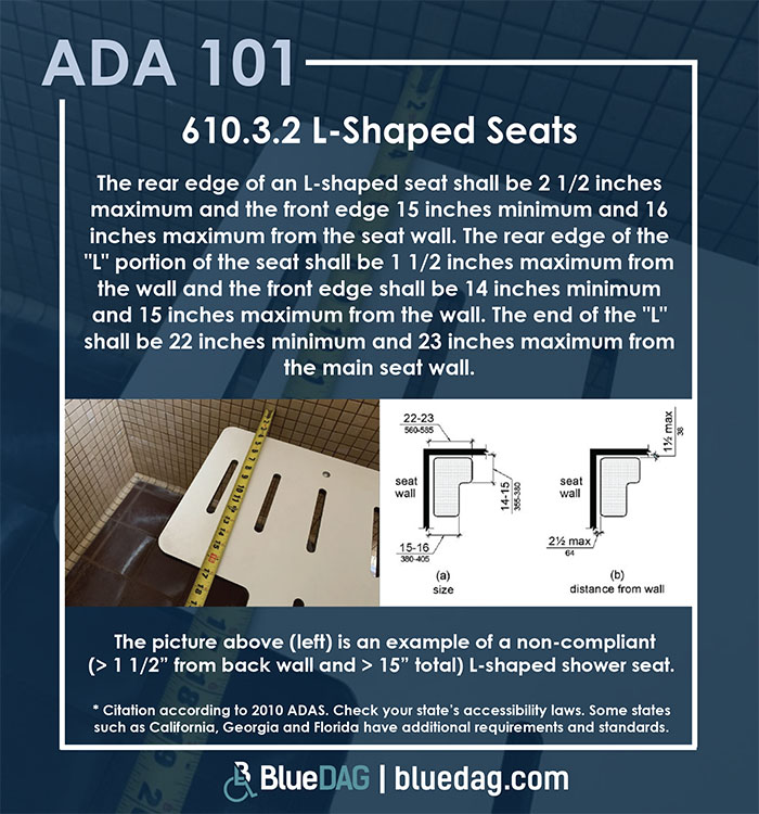 ADA 101 info graphic with ADAS 2010 section 608.2.1 L-Shaped Seats