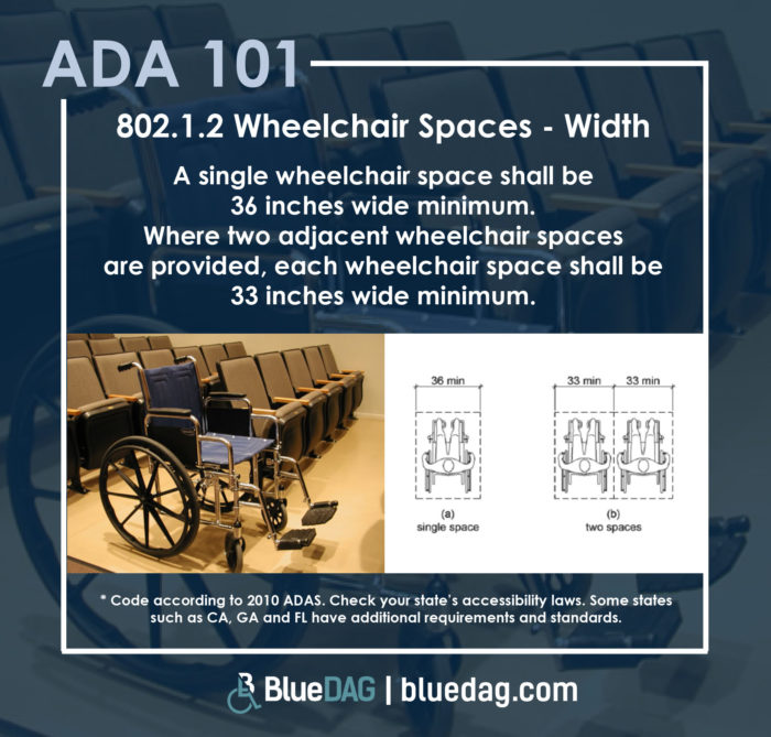 802.1.2 - Wheelchair Spaces - Width A single wheelchair space shall be 36 inches wide minimum. Where two adjacent wheelchair spaces are provided, each wheelchair space shall be 33 inches wide minimum.