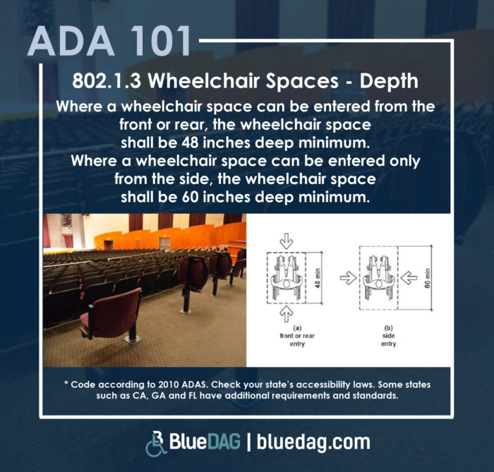 802.1.3 Wheelchair Spaces - Depth Where a wheelchair space can be entered from the front or rear, the wheelchair space shall be 48 inches deep minimum. Where a wheelchair space can be entered only from the side, the wheelchair space shall be 60 inches deep minimum.