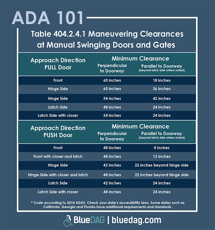 ADA 101 info graphic with ADAS 2010 section 404.2.4.1 code text